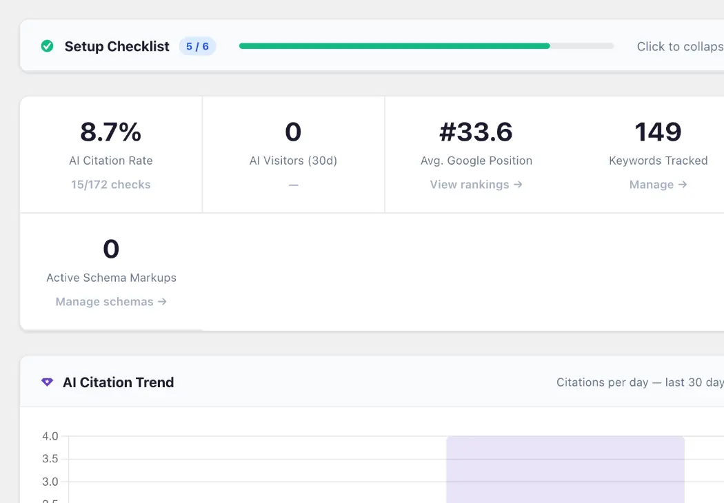 AMASO visibility overview with example account data